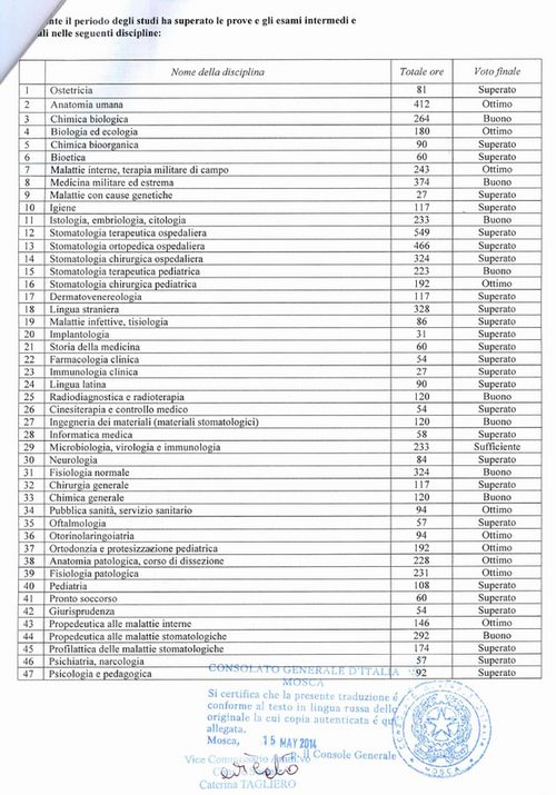 Пример оформления ДДВ диплома медика в Консульстве Италии в Москве